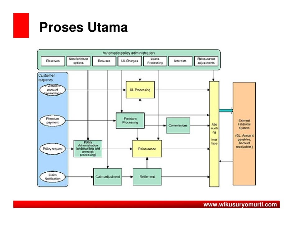 business plan example cara membuat bisnis plan sederhana